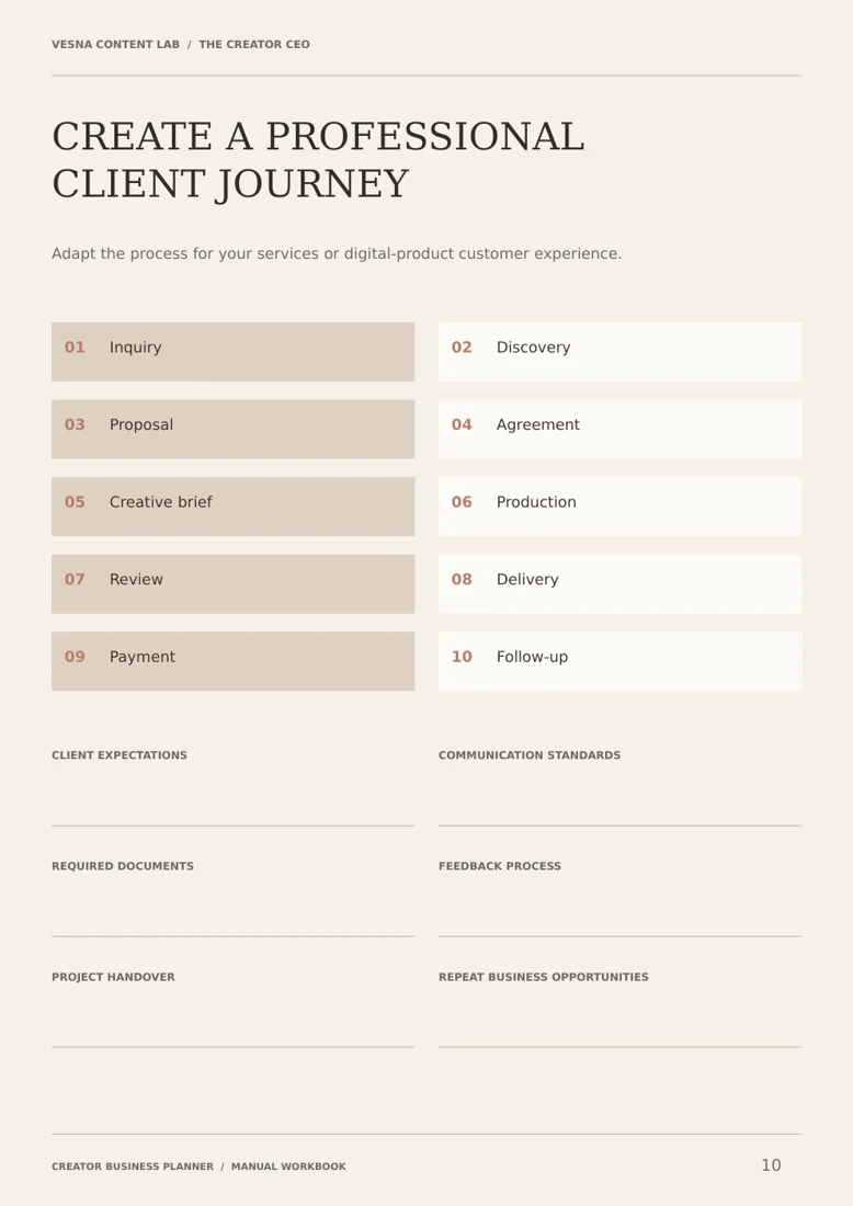Business documentation — TEMPLATE / PORTFOLIO SAMPLE